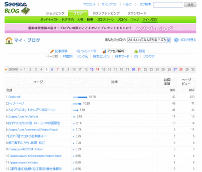 090605accesscount.gif